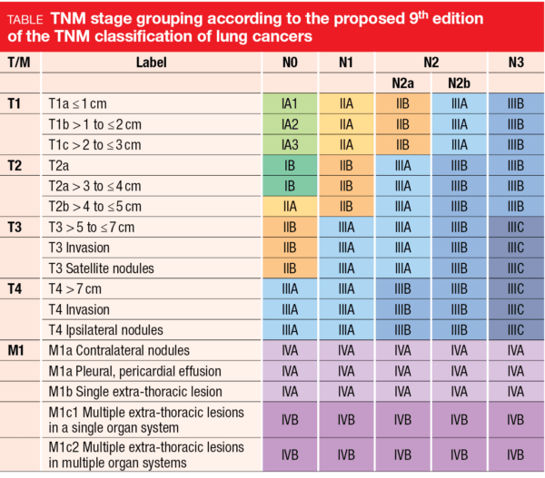 akciğer kanseri 9.tnm evrelemesi